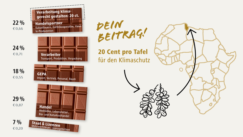 Klicke auf das Bild, um die ausführliche Musterkalkulation zur #Choco4Change Vegan herunterzuladen.