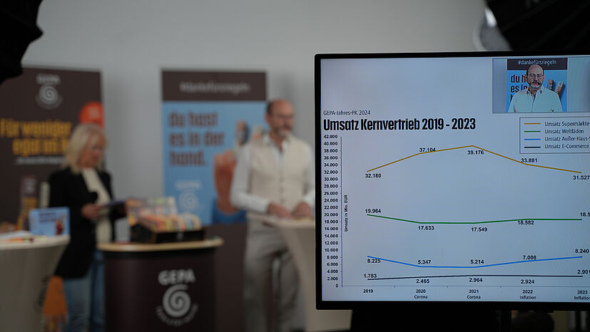 Den Stream konnten alle Interessierten hier auf der Website sowie über YouTube, Facebook und Instagram verfolgen – er kann als Aufzeichnung nach wie vor dort angesehen werden.